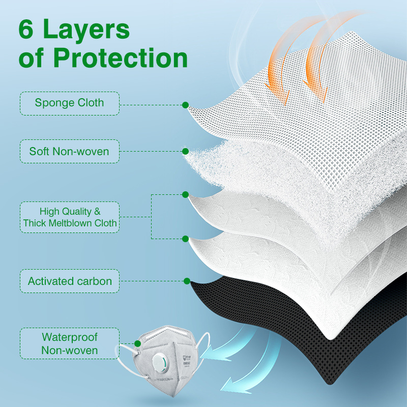 POWECOM KN95 Maskeleri Aktif K - Kn95 Respirator Mask incelemesi ve fiyatı